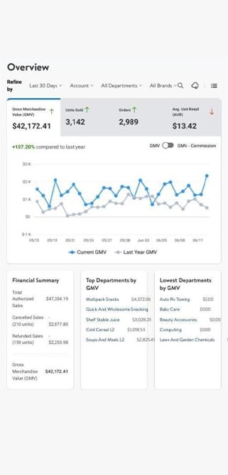 Averon Digital LLC 
